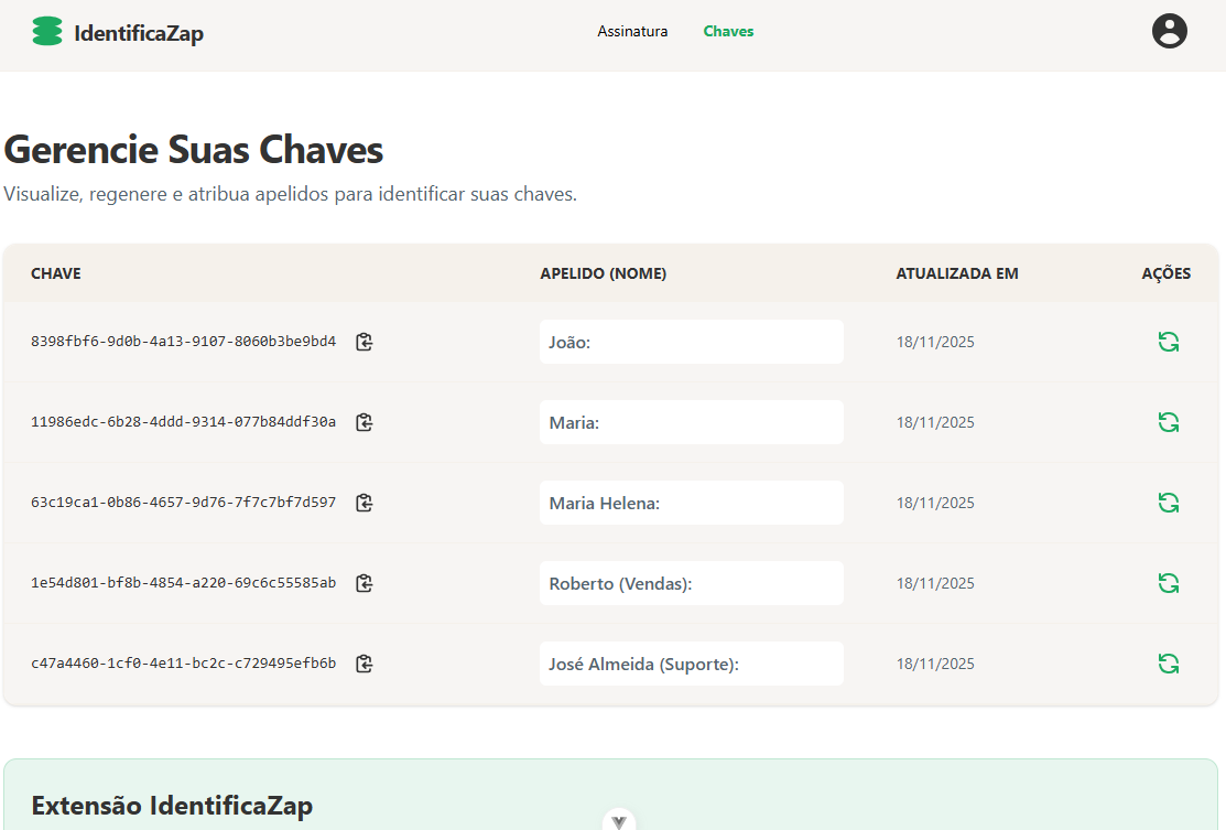 Gerenciamento de Nomes pelo Gerente